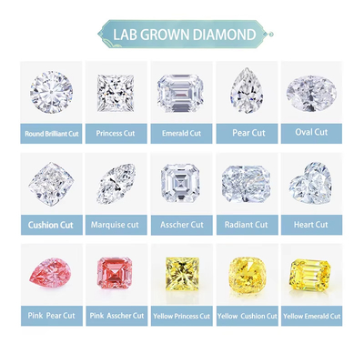 0.5ct 1ct 1.5ct 2ct 3ct Biały Luźny Moissanite Diament HPHT CVD Laboratory Grown Diamond