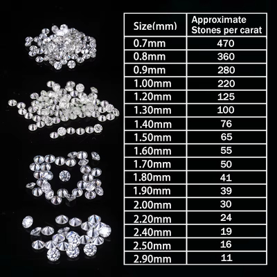 Laboratoryjnie stworzone Vvs Diamenty Okrągły Brilliant Cut Mały Rozmiar Biały D Luźny Melee Moissanite