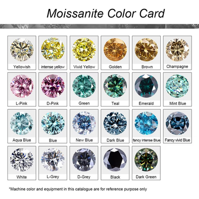 Owalny Brilliant Cut Loose Moissanite Diament 3*5mm-10*14mm Mały Rozmiar Do Produkcji biżuterii