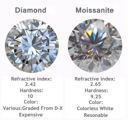Moissanite stud Round Brilliant Cut Lab Stworzony VVS Luźny Moissanite Diament Do Pierścieni Ślubnych Moissanite pierścienie markiza