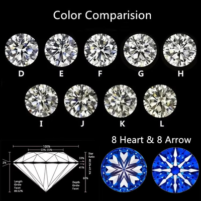Melee Moissanite Diament Na Karat Okrągły Cięcie DEF Mały Rozmiar Moissanite VVS1 Laboratory Grown Diament Kamień Szlachetny Kształt kwadrat