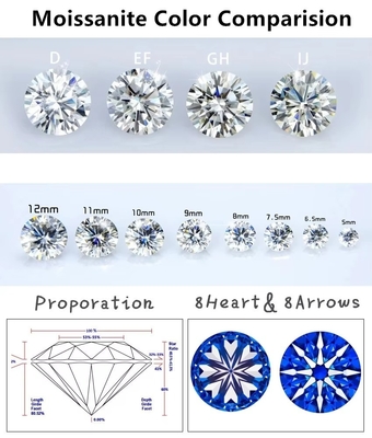 Fabryka Sprzedaż hurtowa Różowa Moissanite Diament Okrągły Brilliant Cut 3.0mm-12.0mm VVS1 luźne kamienie moissanite 4 karat pierścień
